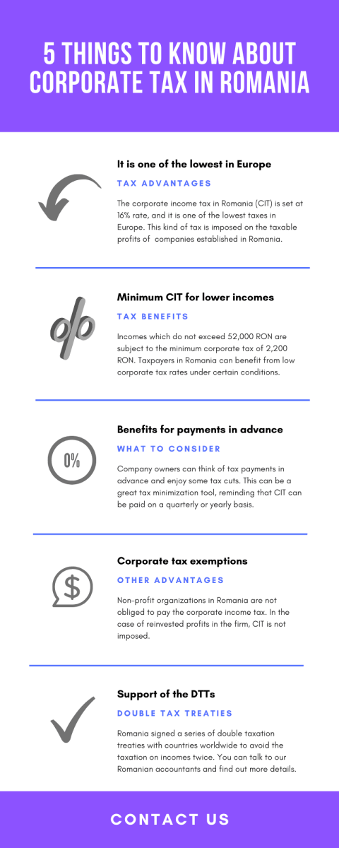 5 things to know about corporate tax in Romania1.png